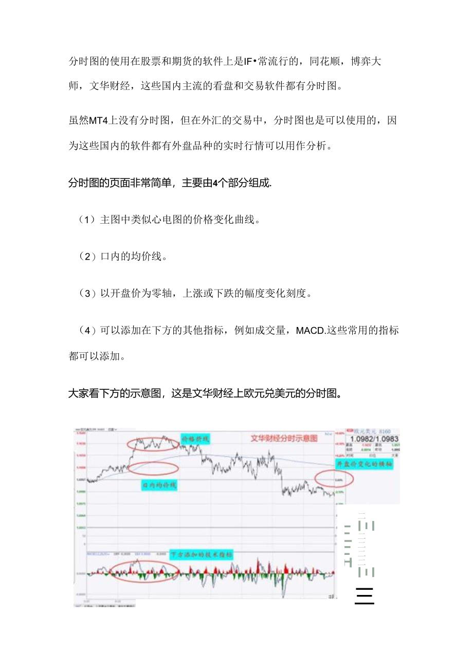 日内交易：如何用分时图做出盈利？.docx_第2页