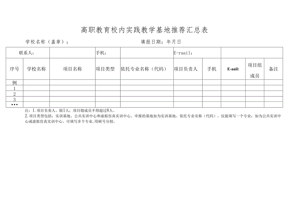 高职教育校内实践教学基地推荐汇总表.docx_第1页