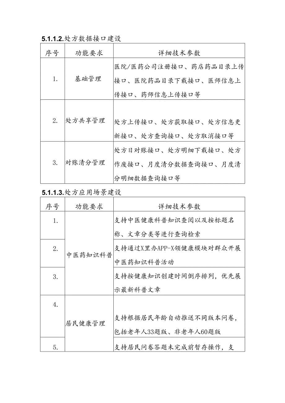 社区智慧共享中药房项目建设意见.docx_第2页