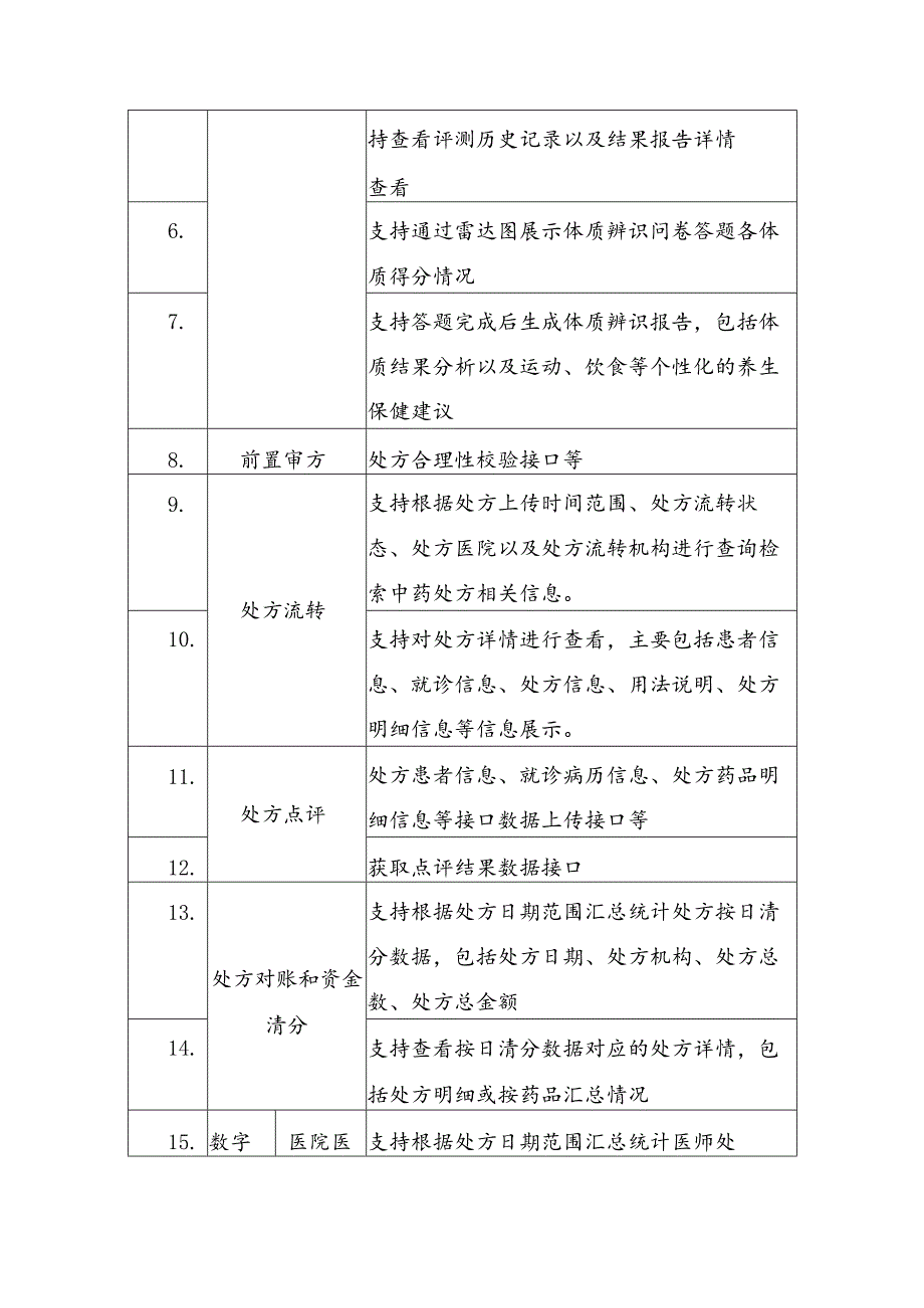 社区智慧共享中药房项目建设意见.docx_第3页