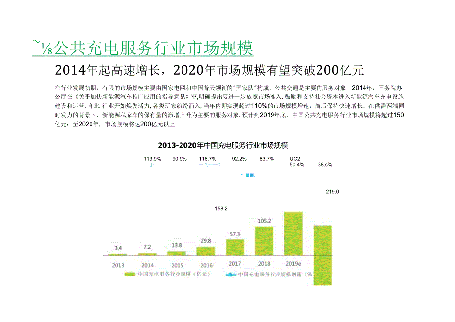 2024年中国新势力车企充电服务研究报告-新能源汽车.docx_第3页