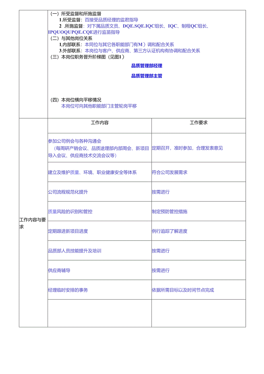 品质主管岗位职责说明书.docx_第2页