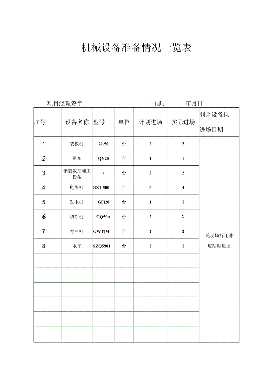 人员设备审批表.docx_第1页