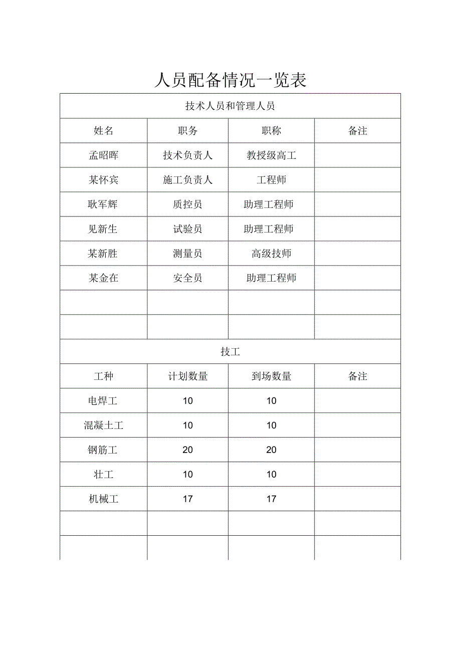 人员设备审批表.docx_第3页