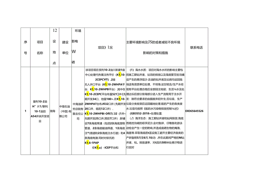 垦利10-2油田I期垦利10-1油田A54井块开发项目环境影响评价文件.docx_第1页