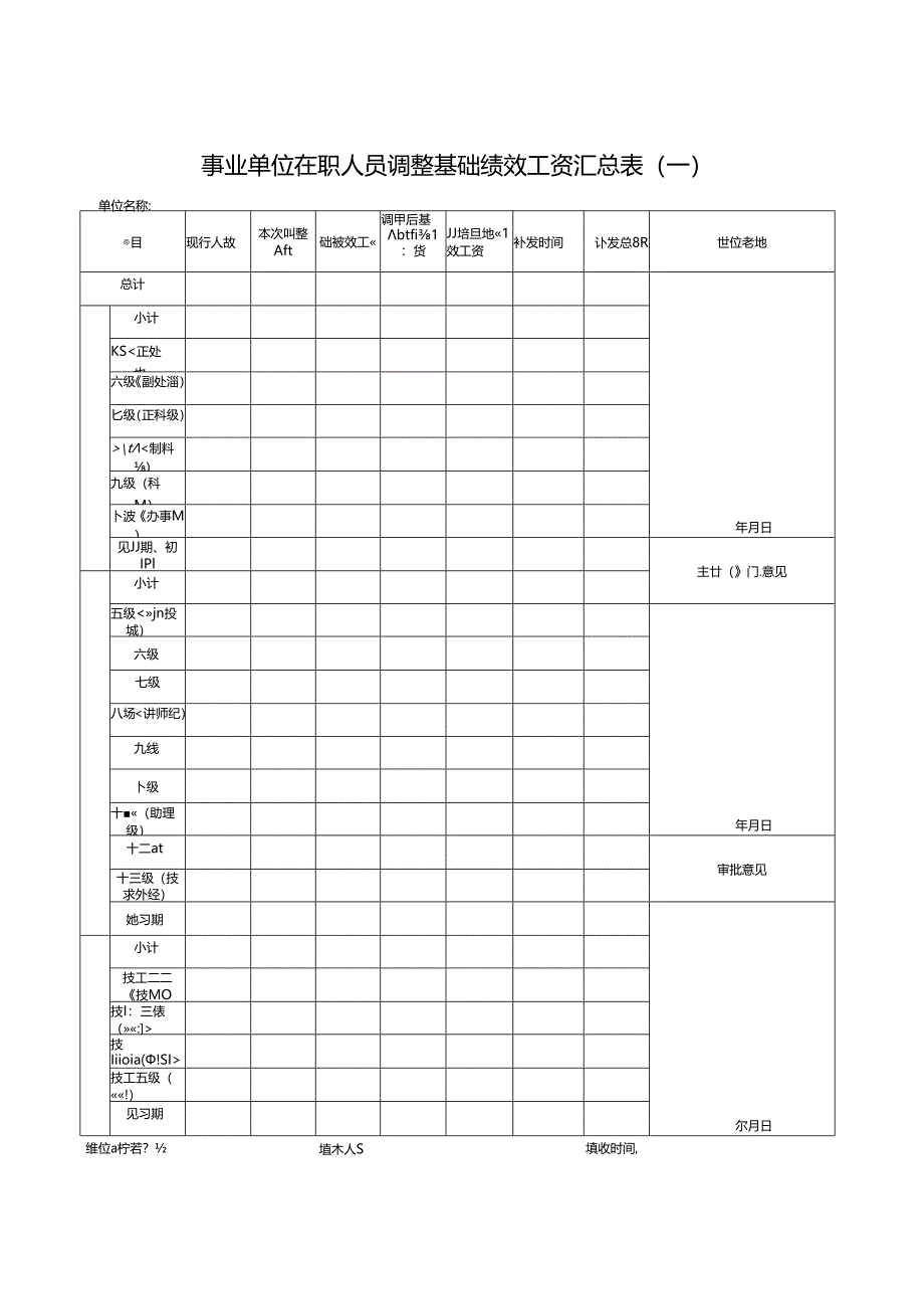 事业单位在职人员调整基础绩效工资汇总表（一）.docx_第1页