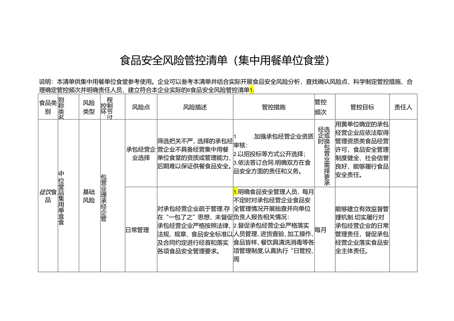 食品安全风险管控清单（集中用餐单位食堂）.docx_第1页