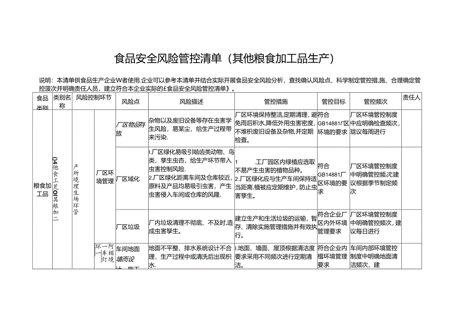 食品安全风险管控清单（其他粮食加工品生产）.docx_第1页