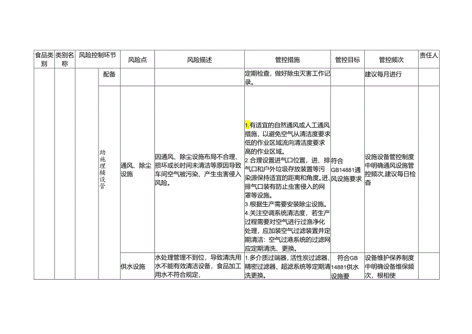 食品安全风险管控清单（其他粮食加工品生产）.docx_第3页