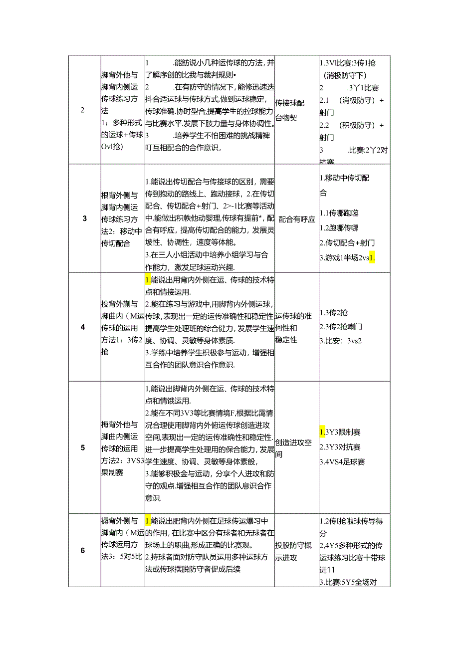 小学体育教学：水平三脚背外侧与脚背内侧运传球.docx_第2页