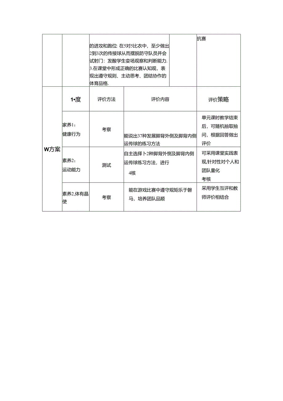 小学体育教学：水平三脚背外侧与脚背内侧运传球.docx_第3页