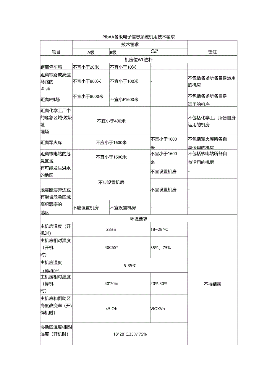 A类机房标准.docx_第1页