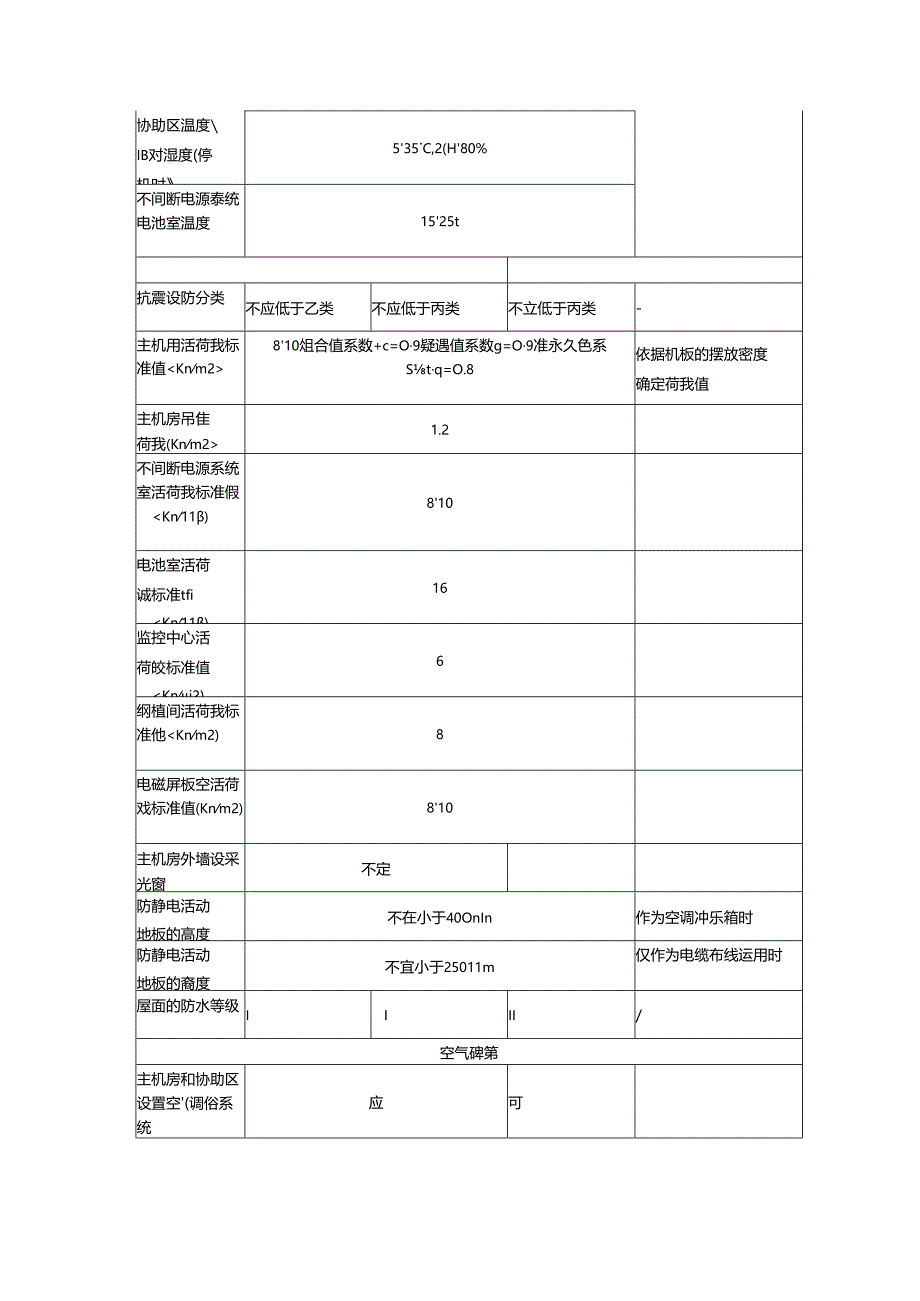 A类机房标准.docx_第2页