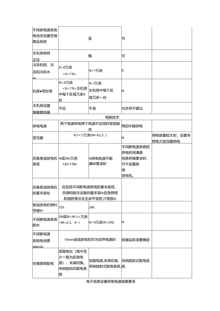 A类机房标准.docx_第3页