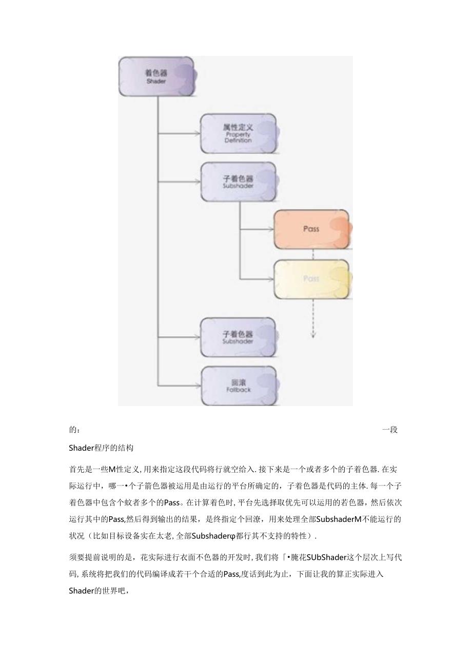 Unity3D-Shader入门指南.docx_第2页