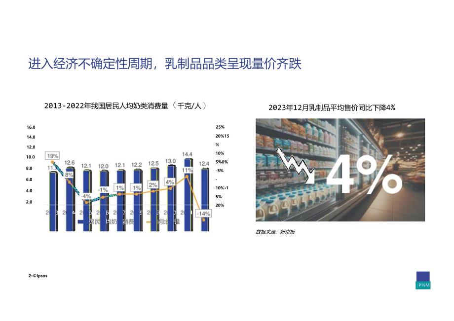 2024乳品消费趋势洞察报告-探索品类第二增长曲线.docx_第1页