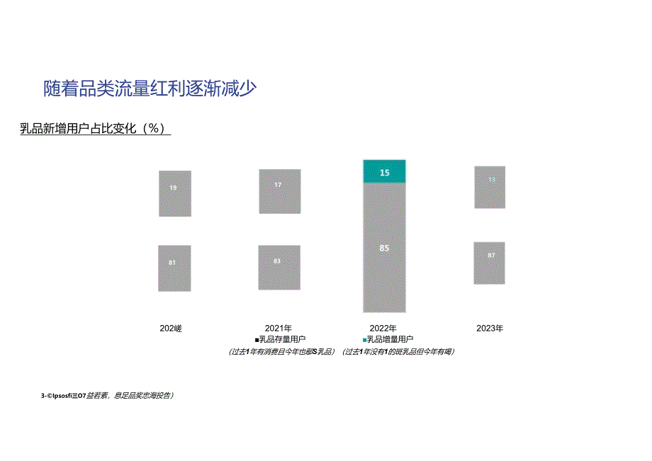 2024乳品消费趋势洞察报告-探索品类第二增长曲线.docx_第2页