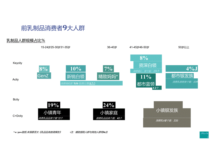 2024乳品消费趋势洞察报告-探索品类第二增长曲线.docx_第3页