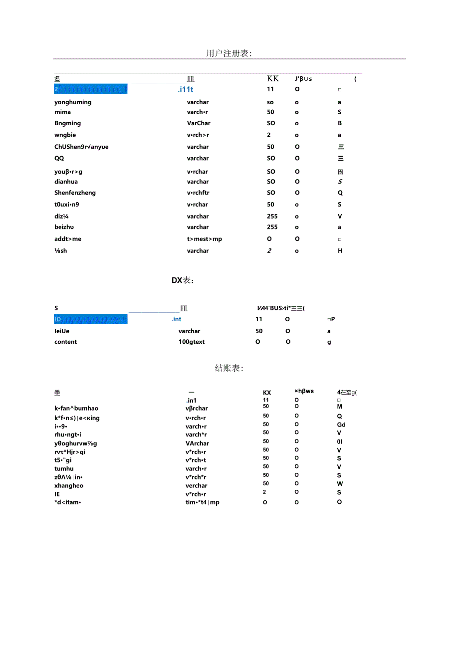 【《基于JSP的酒店客房预订及管理系统的设计与实现》7000字（论文）】.docx_第2页