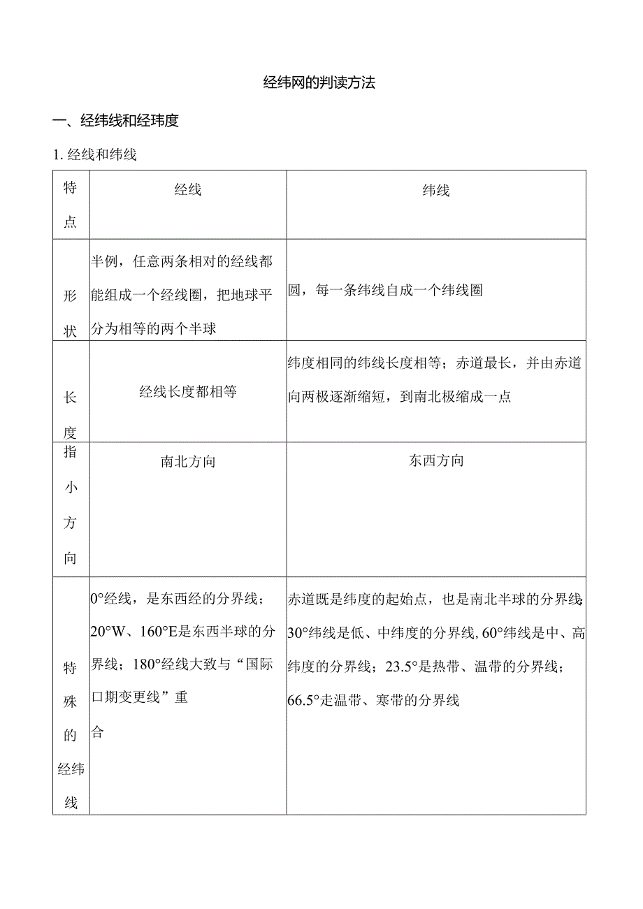 经纬网的判读方法.docx_第1页