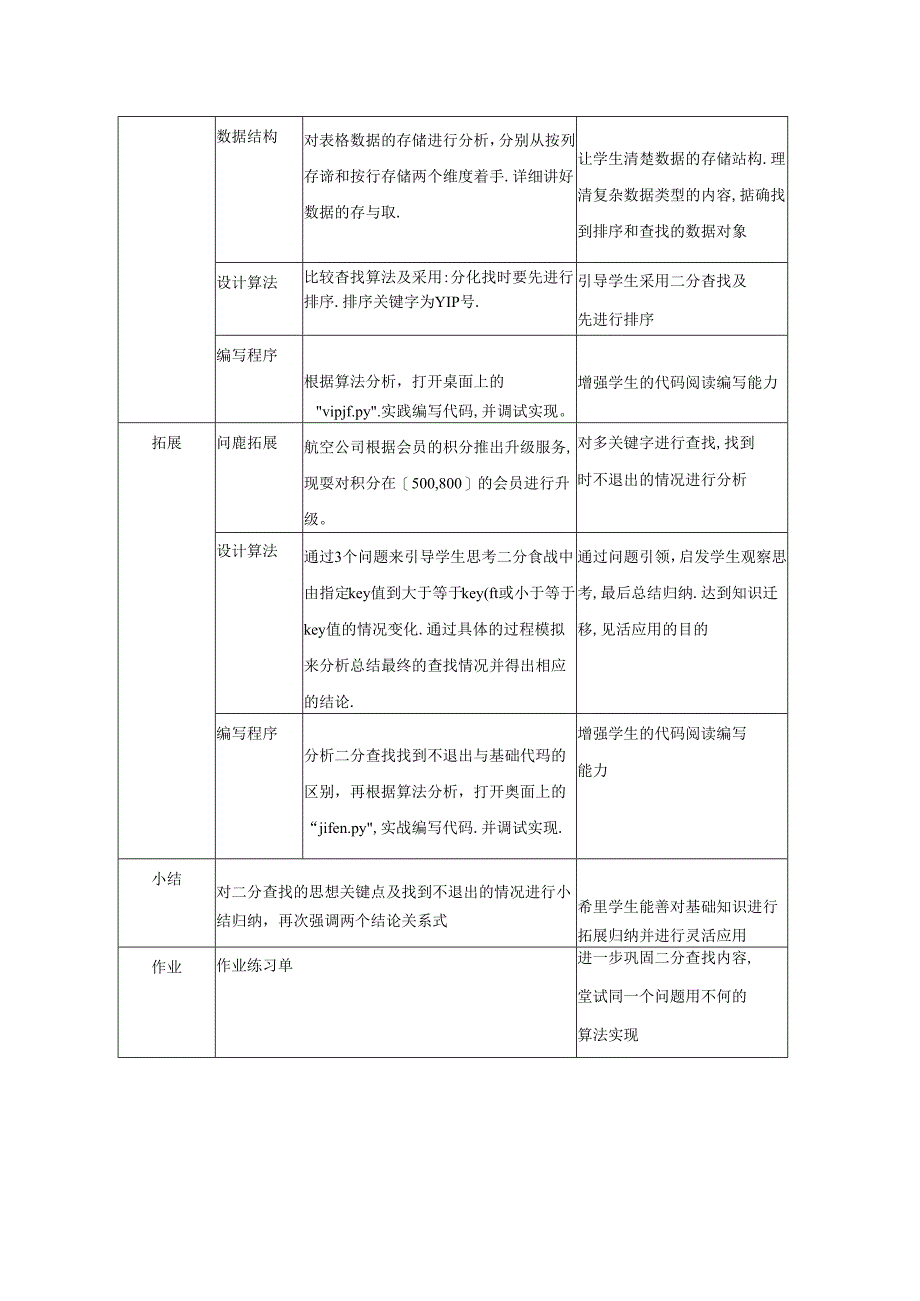 查找算法的应用-教学设计（表格式）.docx_第2页