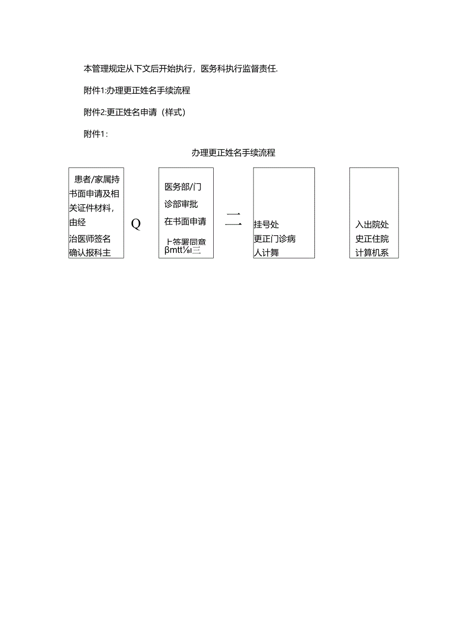 患者更改姓名的管理规定、更正姓名申请（式样）.docx_第2页