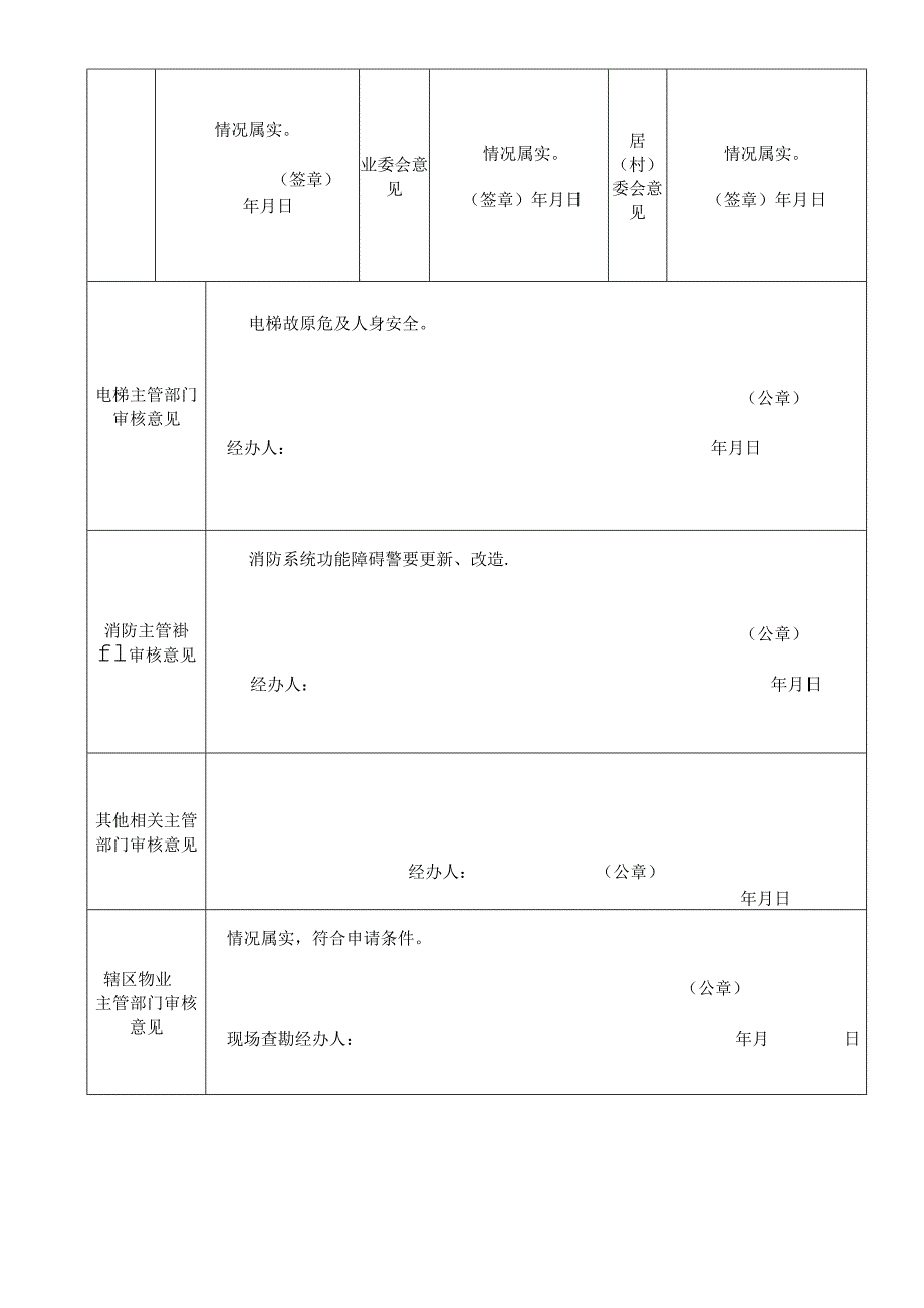 住宅专项维修资金应急使用申请表2021模板.docx_第2页