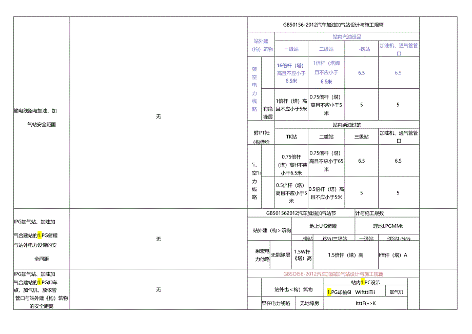 其他行业规范对电力设施安全距离要求对照表.docx_第2页