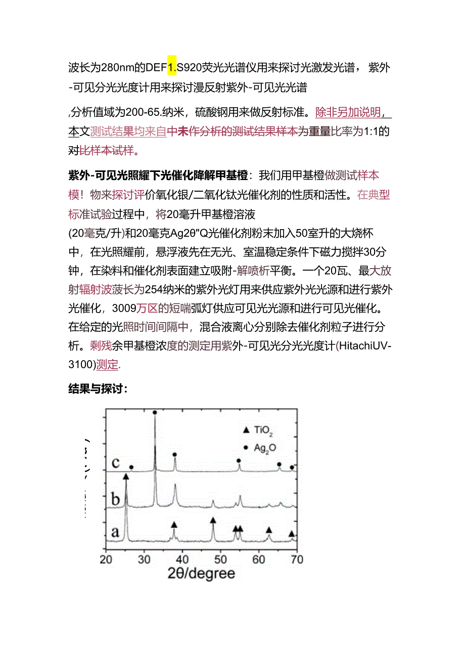 Ag2OTiO2纳米异质结构的增强型紫外-可见光的光催化活性.docx_第1页