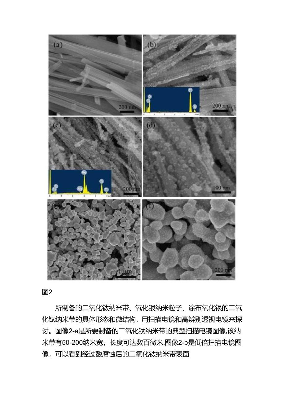 Ag2OTiO2纳米异质结构的增强型紫外-可见光的光催化活性.docx_第2页