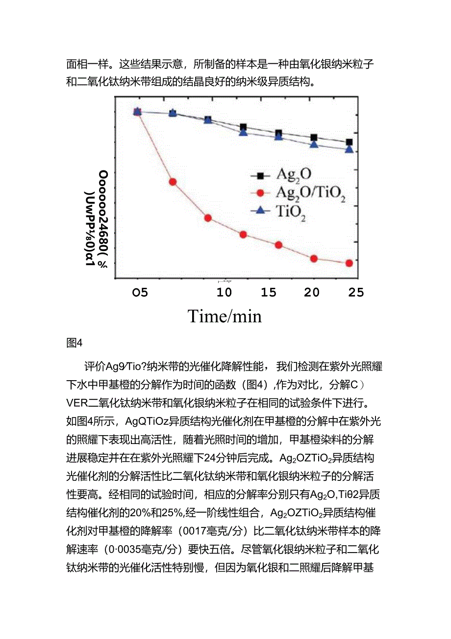 Ag2OTiO2纳米异质结构的增强型紫外-可见光的光催化活性.docx_第3页