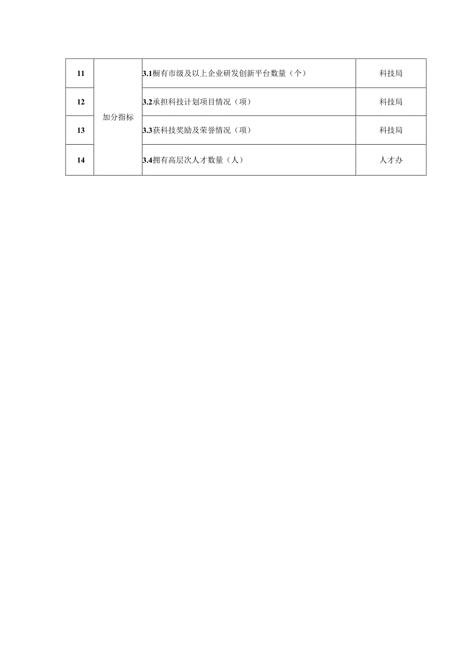 企业创新、科创能力指数评价指标体系.docx_第2页