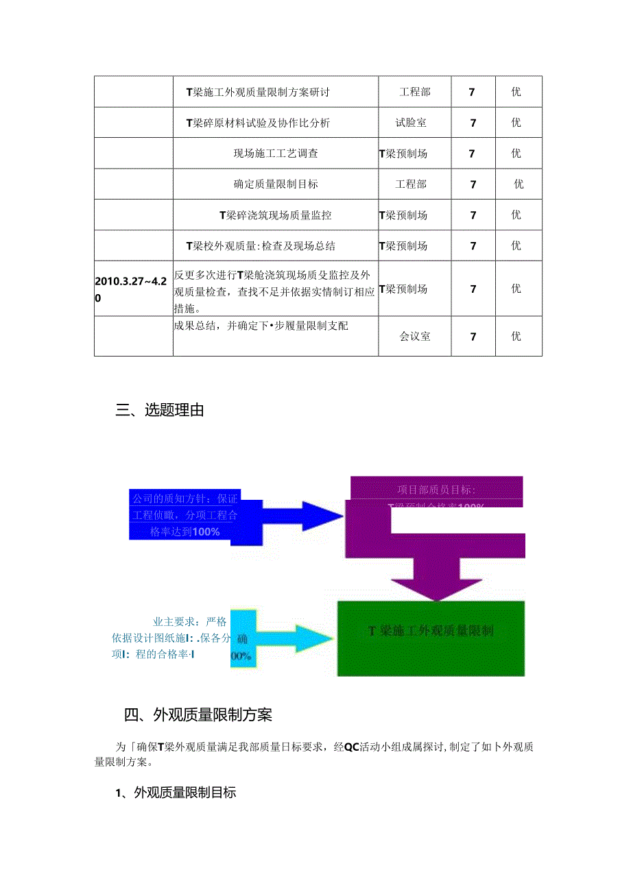 T梁施工质量控制QC成果.docx_第3页