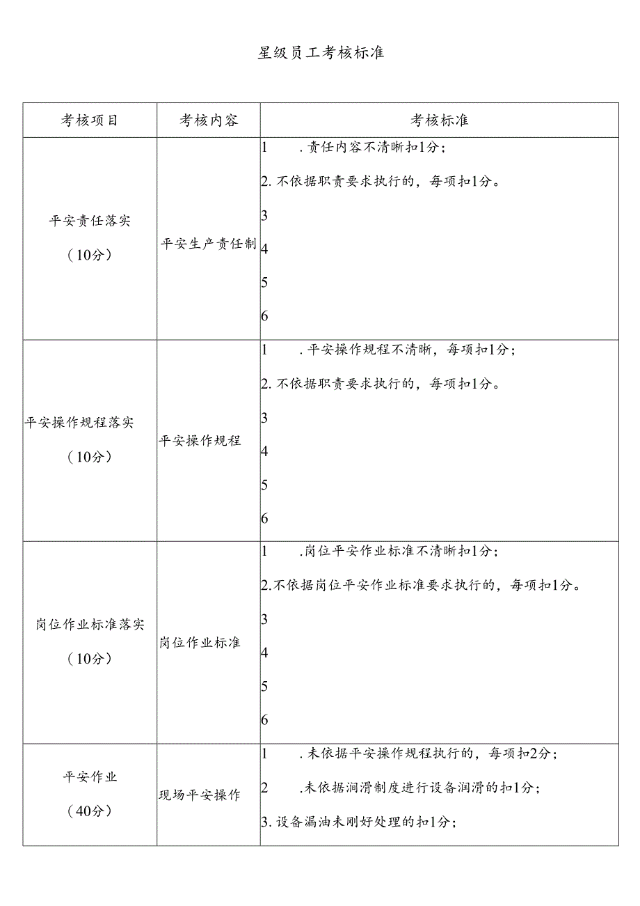 8、星级员工考核标准(试行).docx_第2页