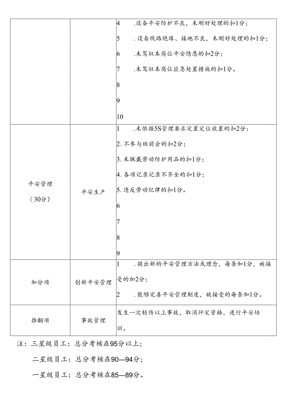 8、星级员工考核标准(试行).docx_第3页