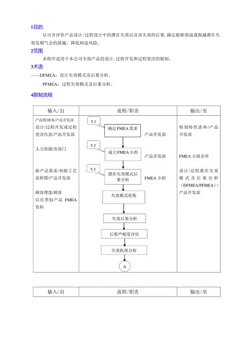 FMEA-控制程序.docx_第1页