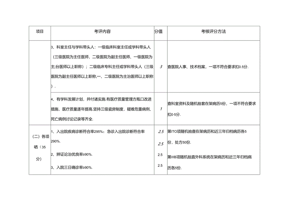 医院主要临床科室工作建设标准与管理规范考评细则.docx_第2页