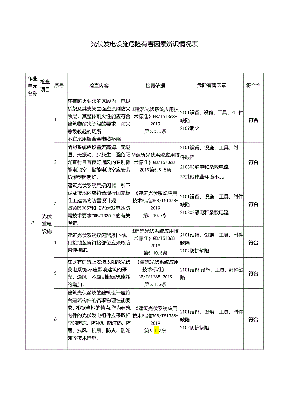 光伏发电设施危险有害因素辨识情况表.docx_第1页