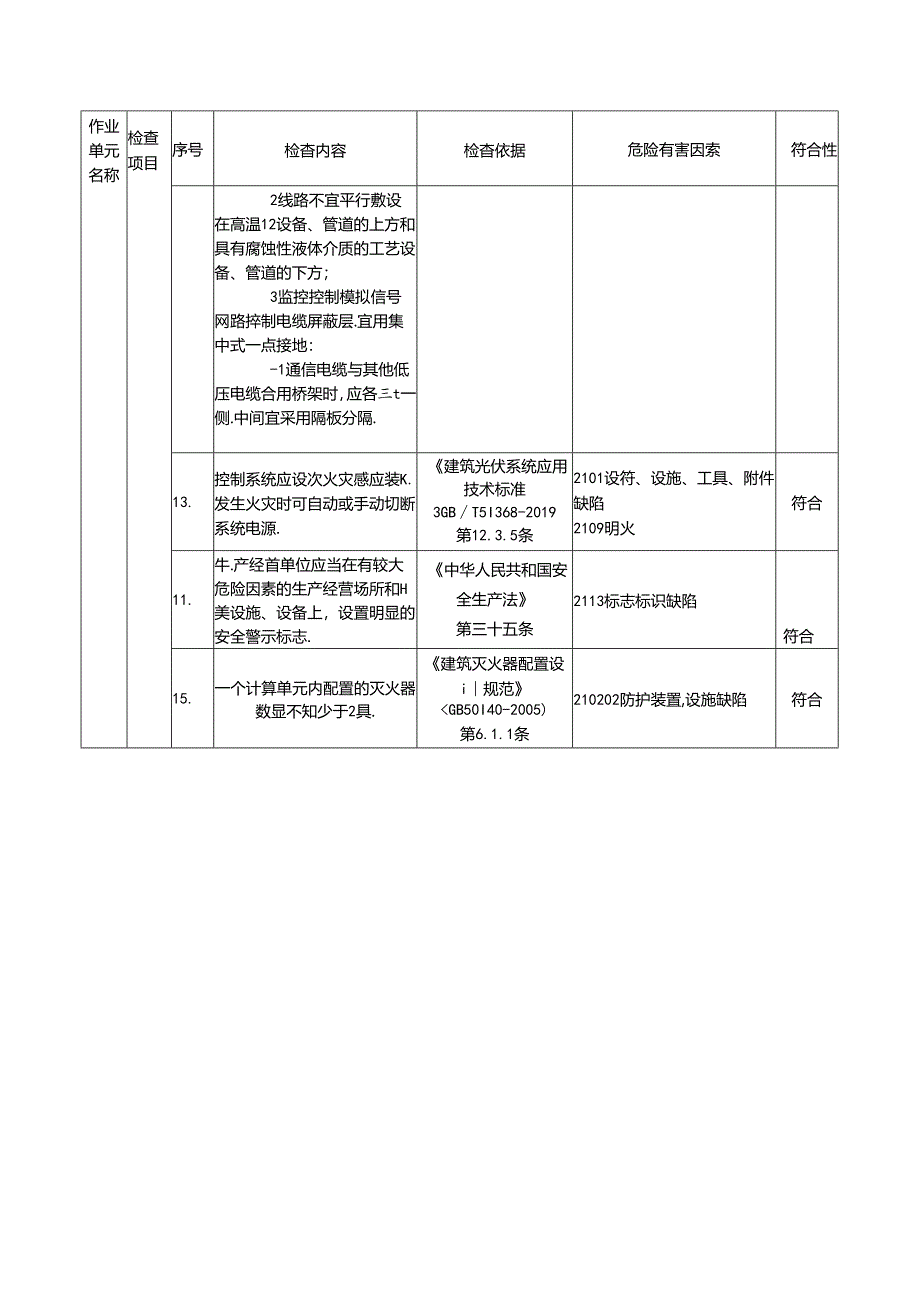 光伏发电设施危险有害因素辨识情况表.docx_第3页