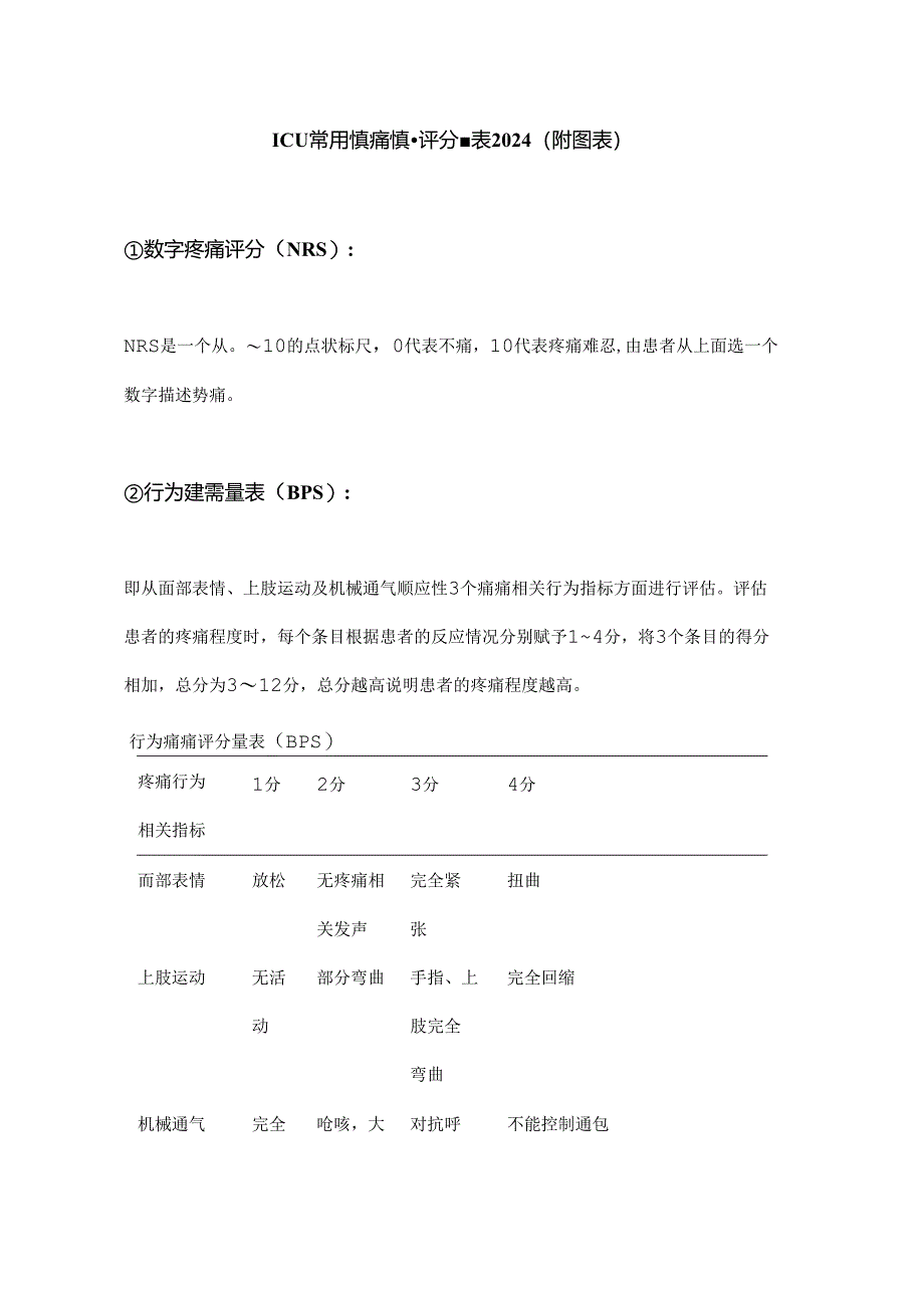 ICU常用镇痛镇静评分量表2024（附图表）.docx_第1页