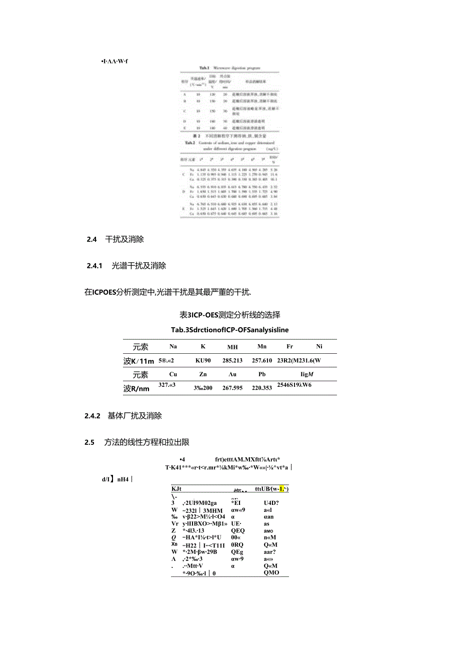 微波消解-ICP-OES法测定电子级硼铝掺杂源中多种金属元素.docx_第3页