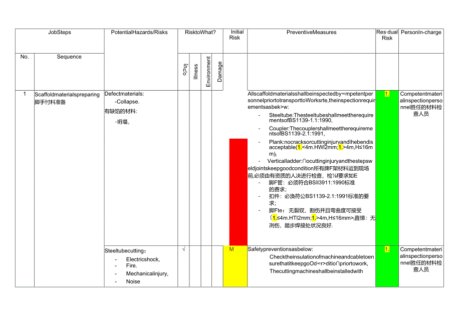 JASofScaffold.docx_第2页