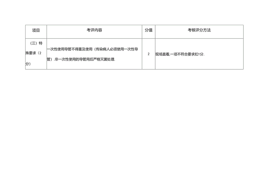 医院手术室工作管理规范考评细则.docx_第2页