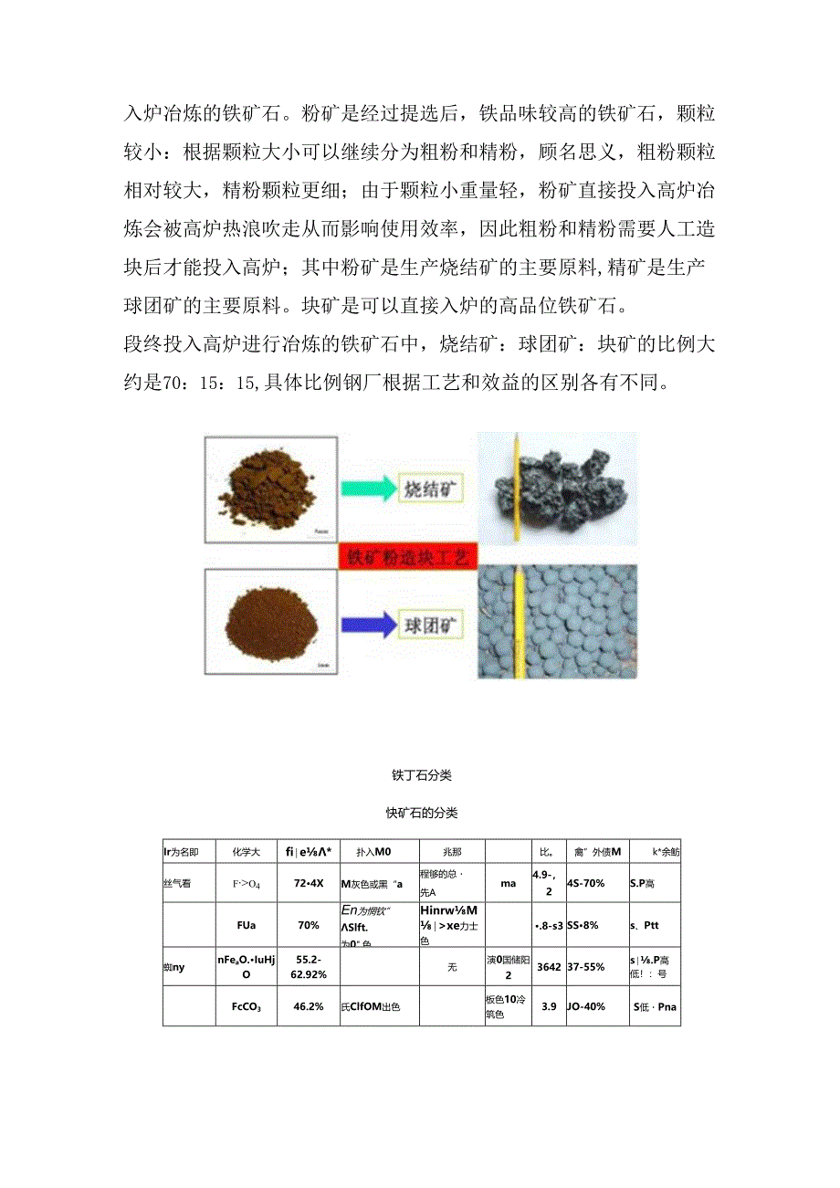 期货一天学习一个基本面——铁矿石.docx_第2页