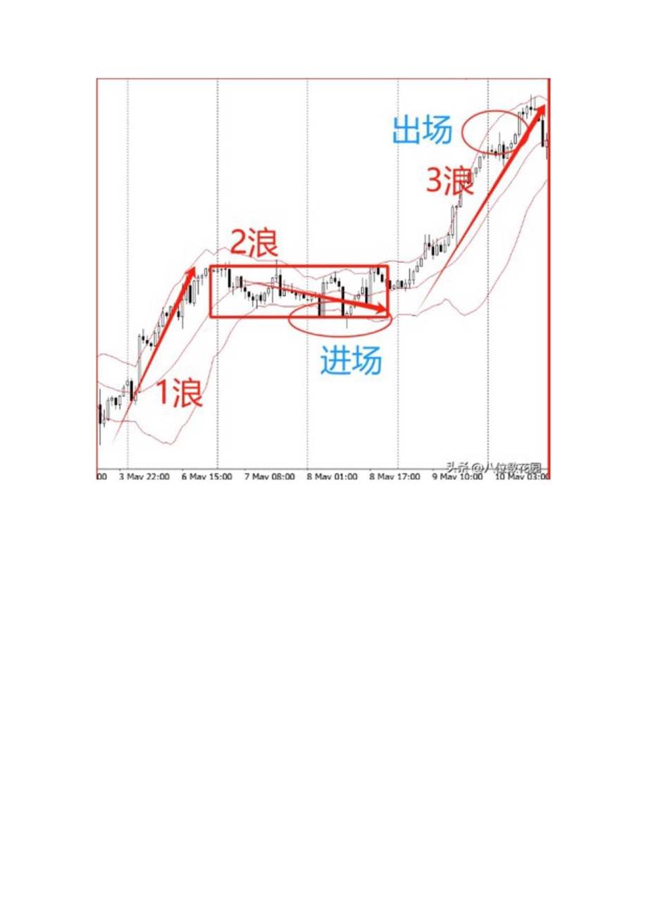 波段交易该如何学习？.docx_第2页