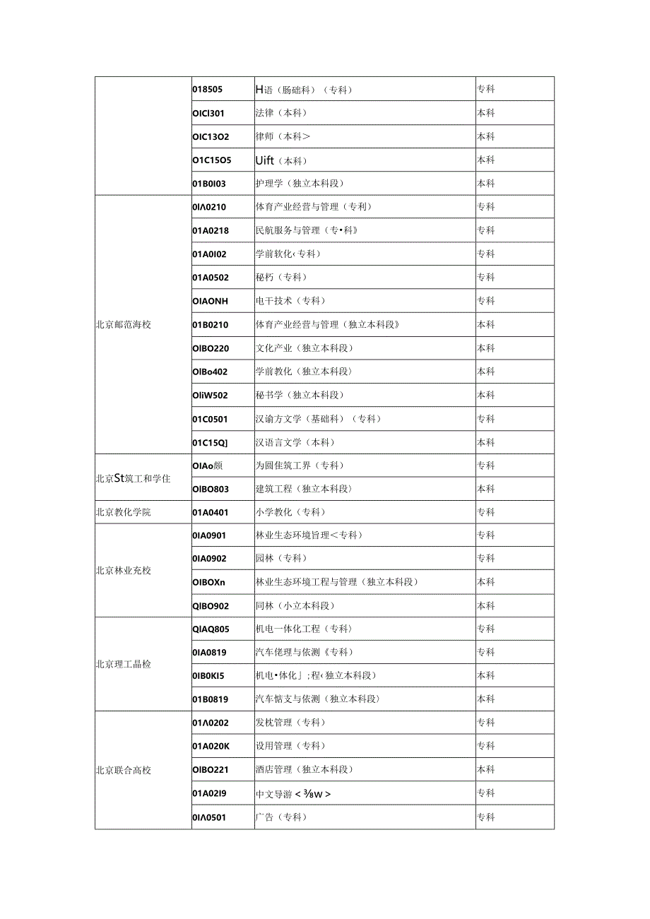 Ajciba北京高等教育自学考试主考院校.docx_第3页