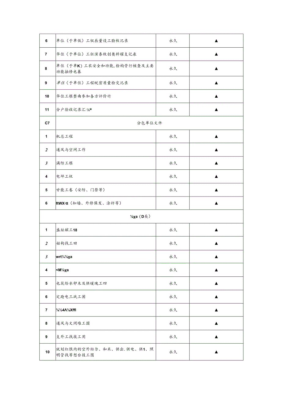 房屋建筑建筑工程文件归档材料清单.docx_第3页