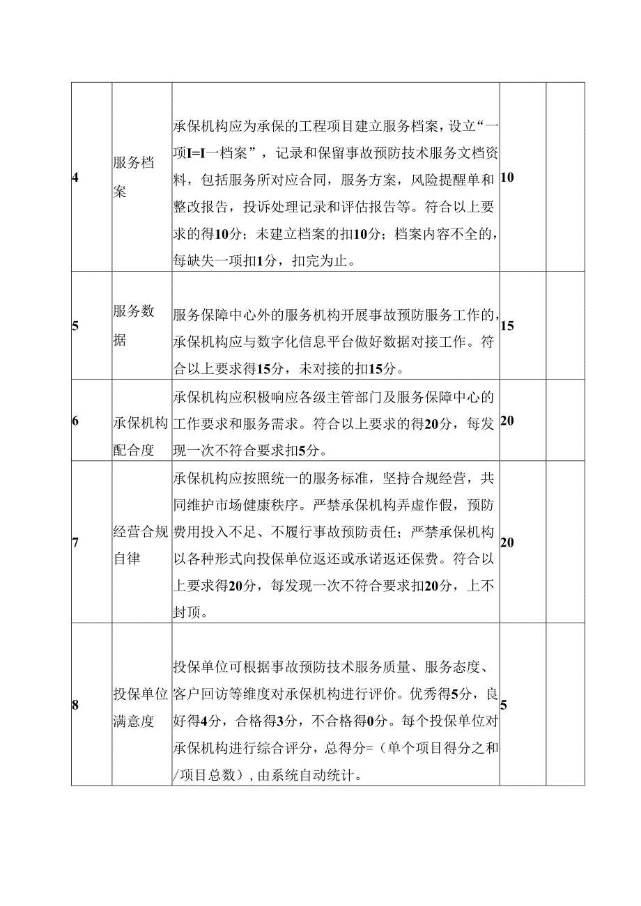 建筑施工领域安全生产责任保险事故预防技术服务工作考评指标分值表.docx_第2页