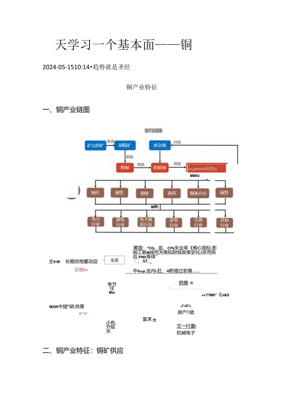 期货一天学习一个基本面——铜.docx_第1页