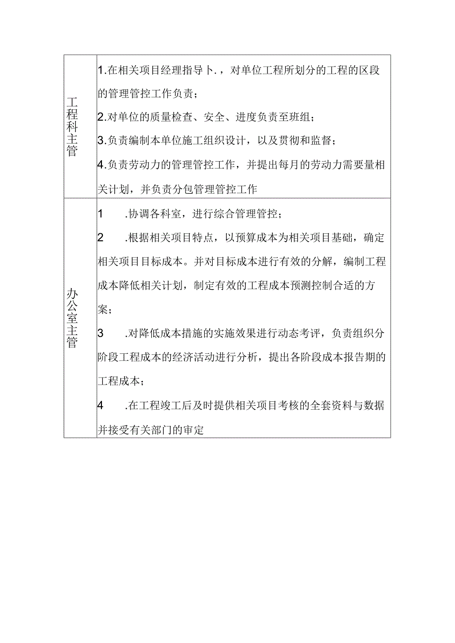 某超高层大厦建筑施工组织设计模版.docx_第1页